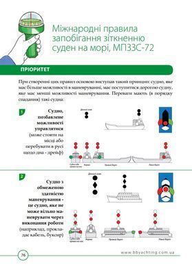 Шкіпер. Довідник яхтсмена. Богдан Бродовски, Люси Бродовска